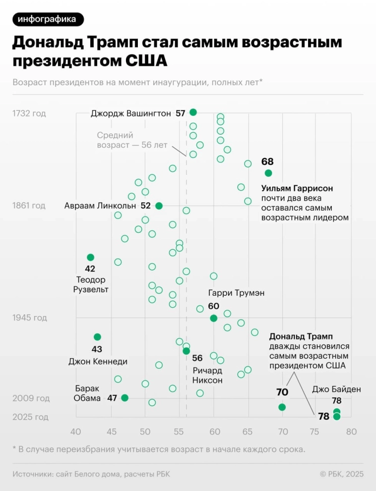 Сколько Лет Трампу: Возраст Дональда Трампа и важные факты из жизни