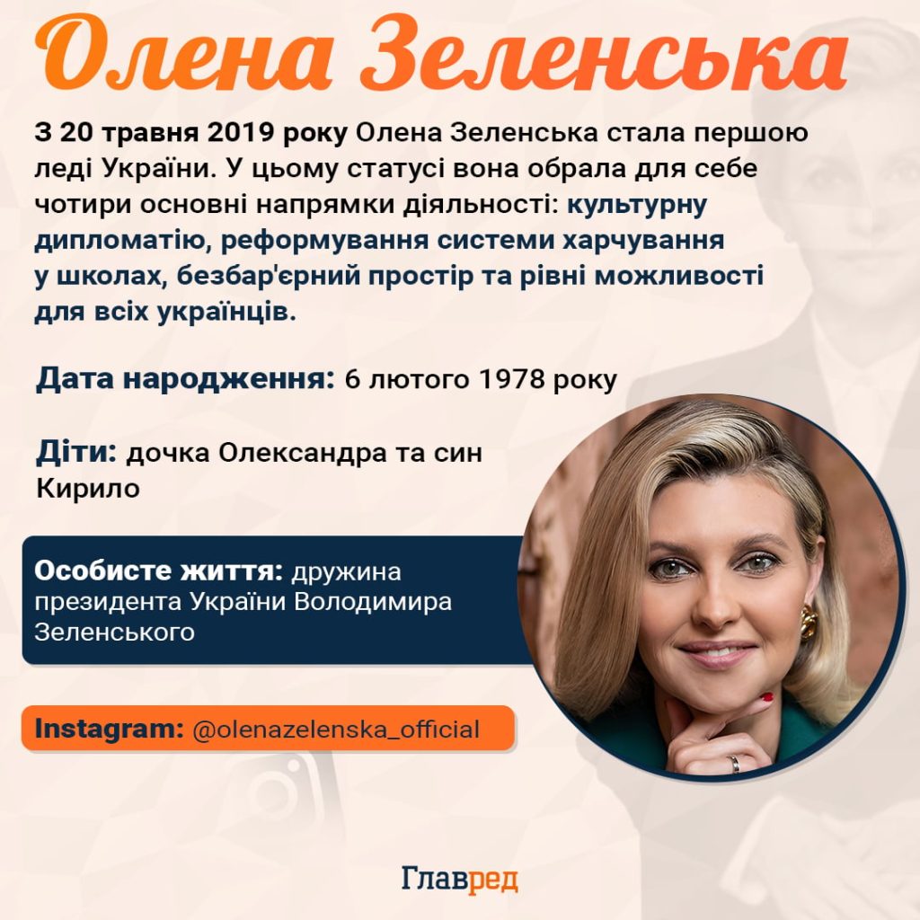 Скільки Років Зеленському: подробиці про вік, біографію та кар'єру