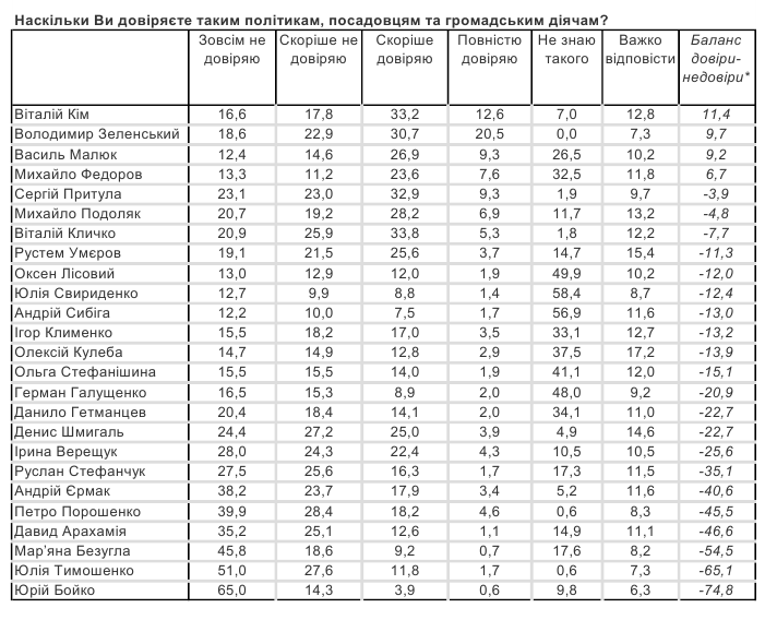Скільки Років Зеленському: подробиці про вік, біографію та кар'єру